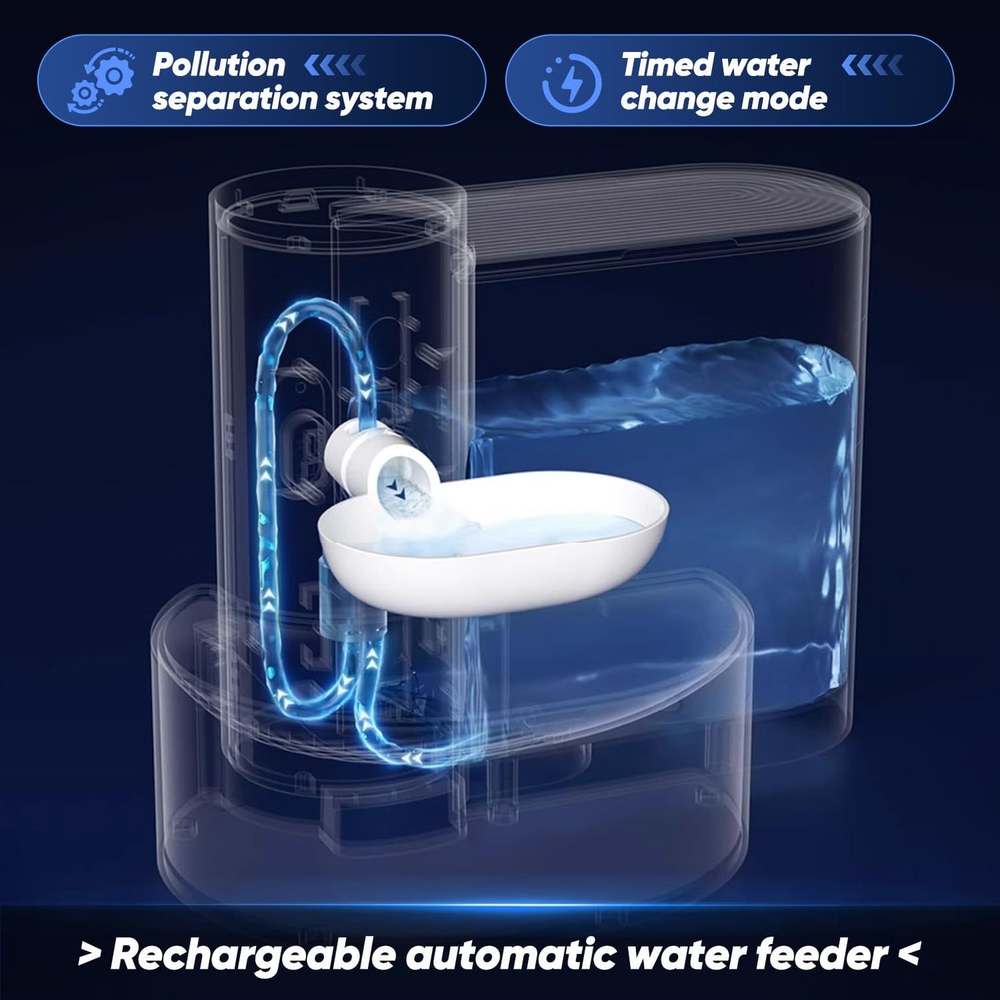 Smart USB Rechargeable Pet Water Fountain 101.44oz Self-Refill, Waste Separation,Automatic, for pets
